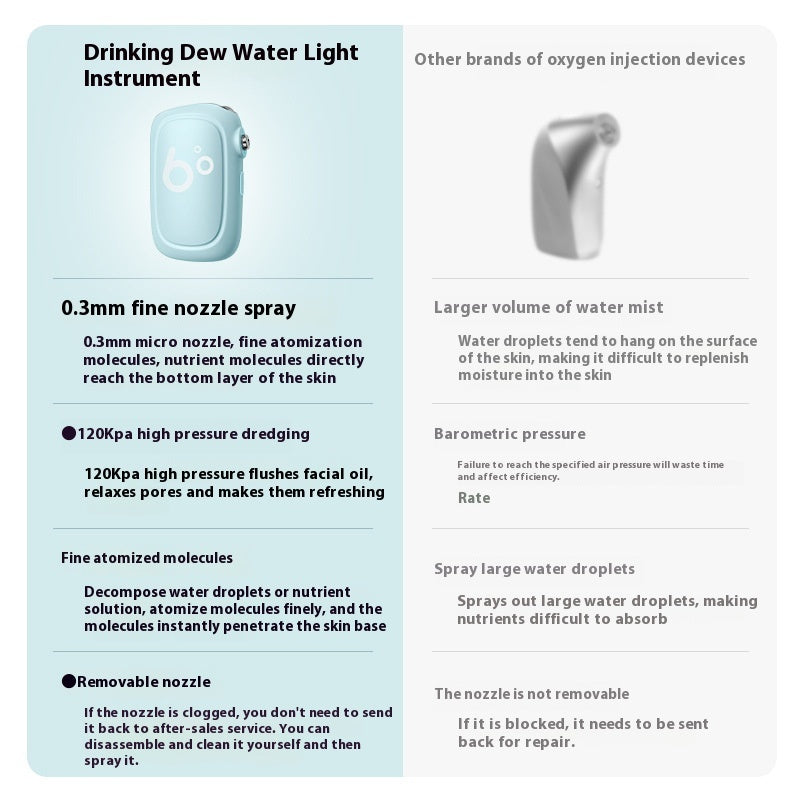 New Domestic Beauty Apparatus Oxygen Injection Skin Spray Face Spray Moisturizing Instrument